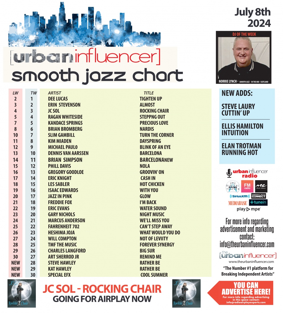 Image: Smooth Jazz Chart: Jul 8th 2024