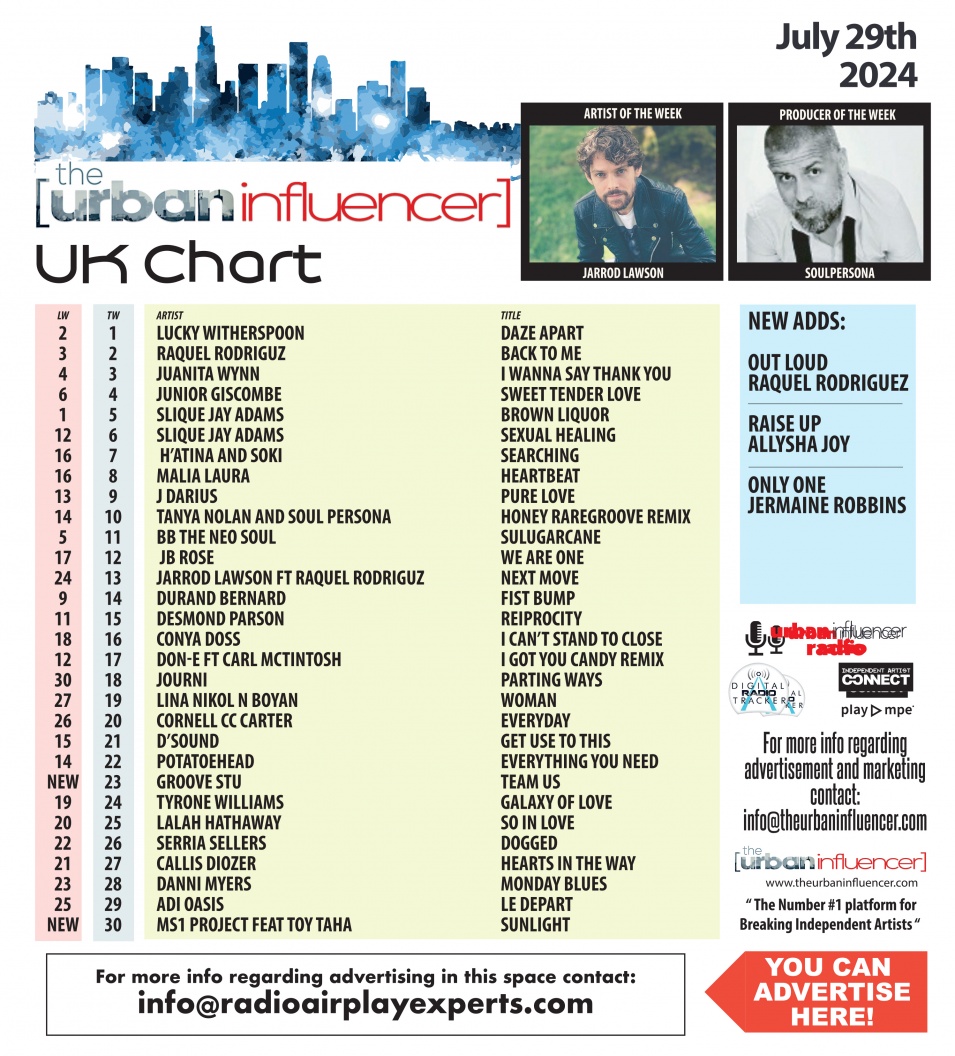 Image: UK Chart Chart: Jul 29th 2024