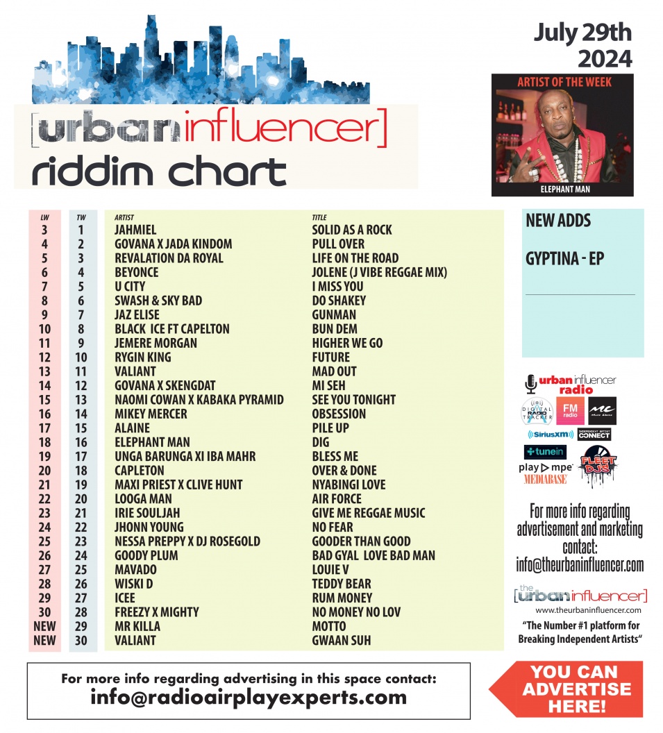 Image: Riddim Chart: Jul 29th 2024