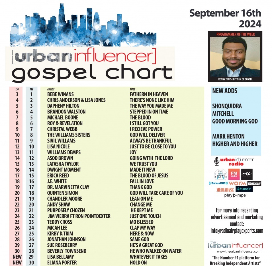 Image: Gospel Chart: Sep 16th 2024