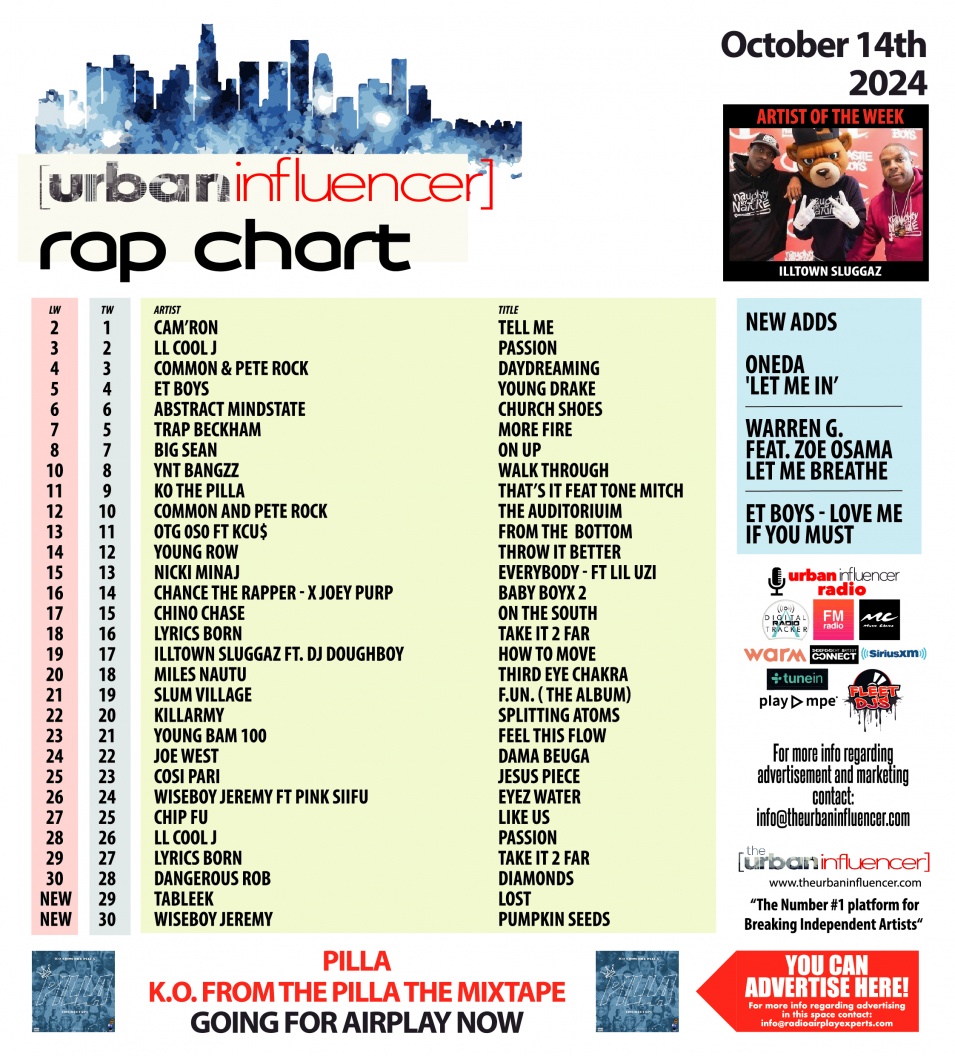 Image: Rap Chart: Oct 14th 2024