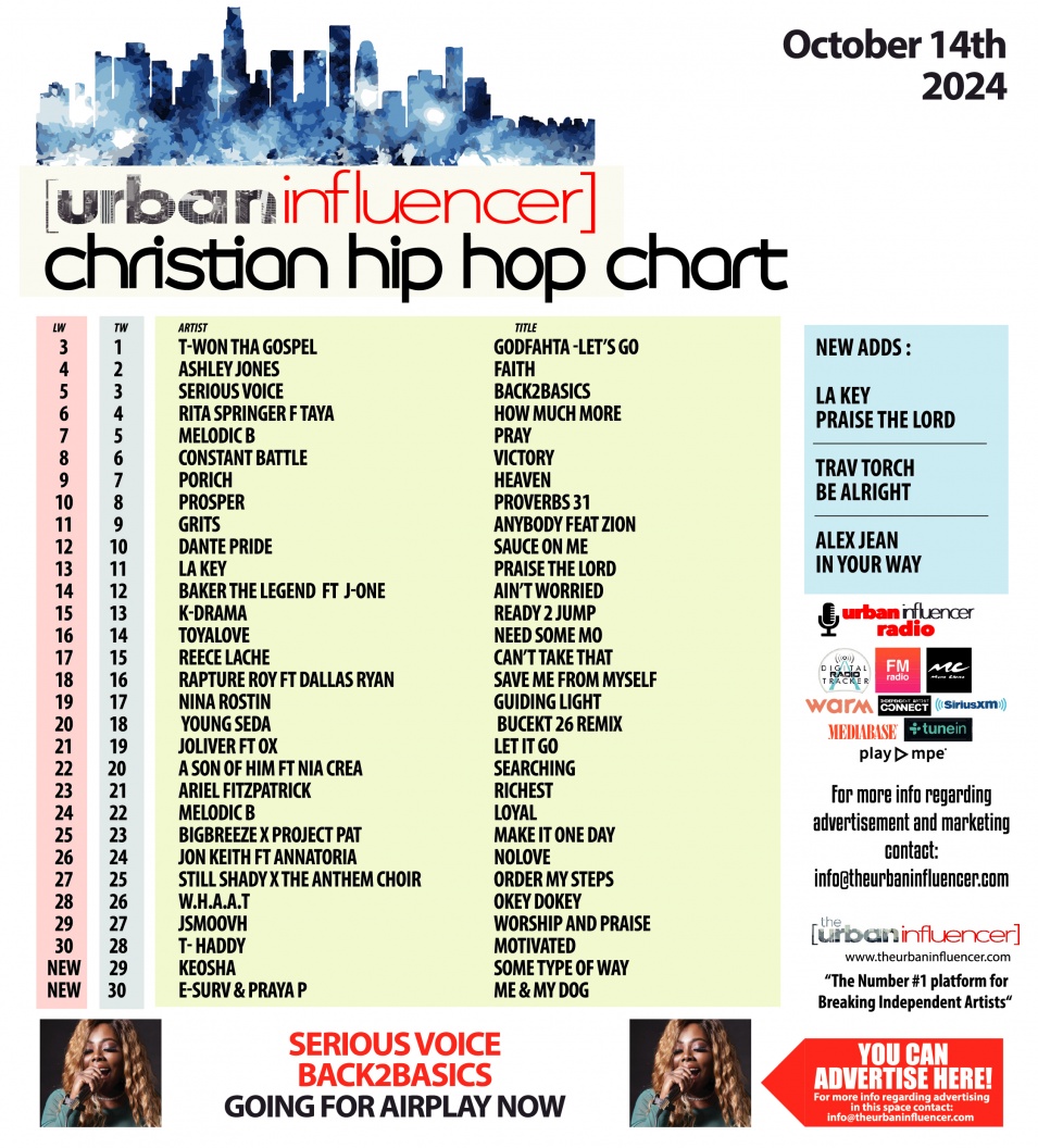 Image: Christian Hip Hop Chart: Oct 14th 2024