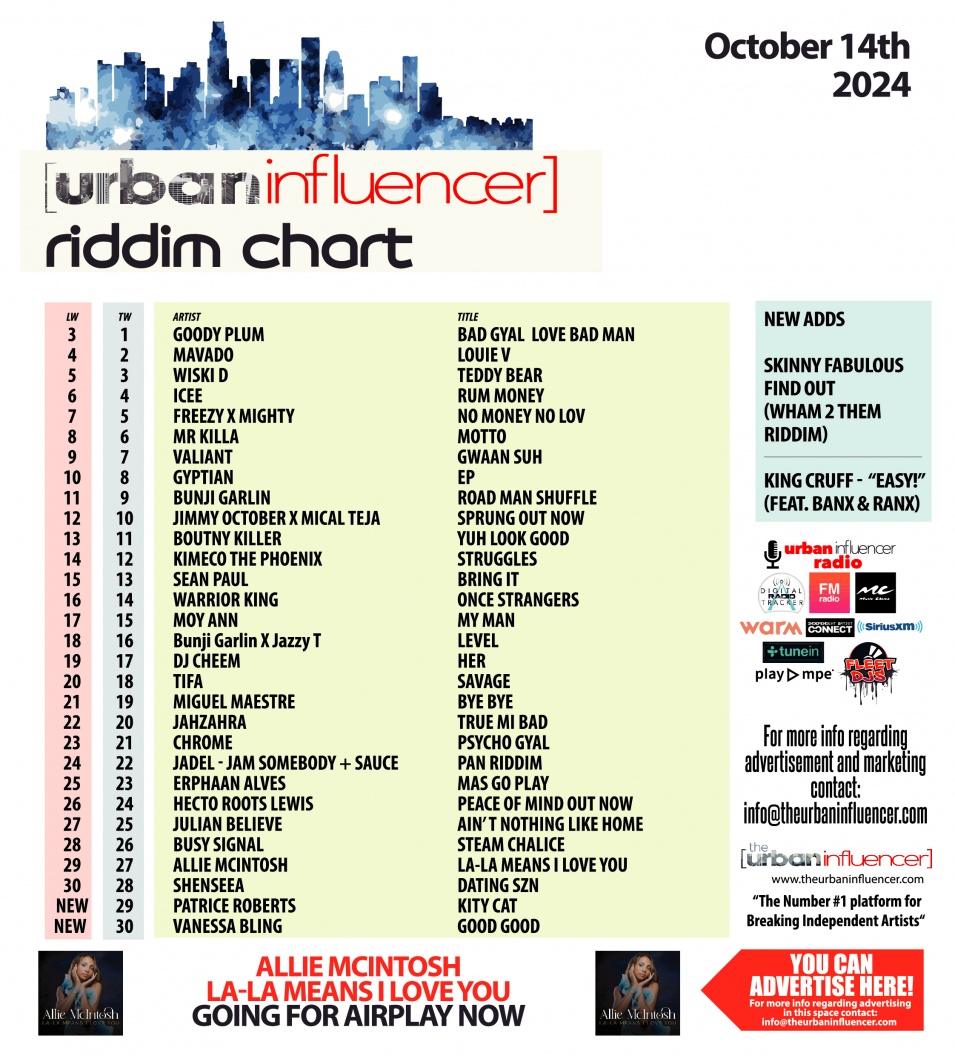 Image: Riddim Chart: Oct 14th 2024