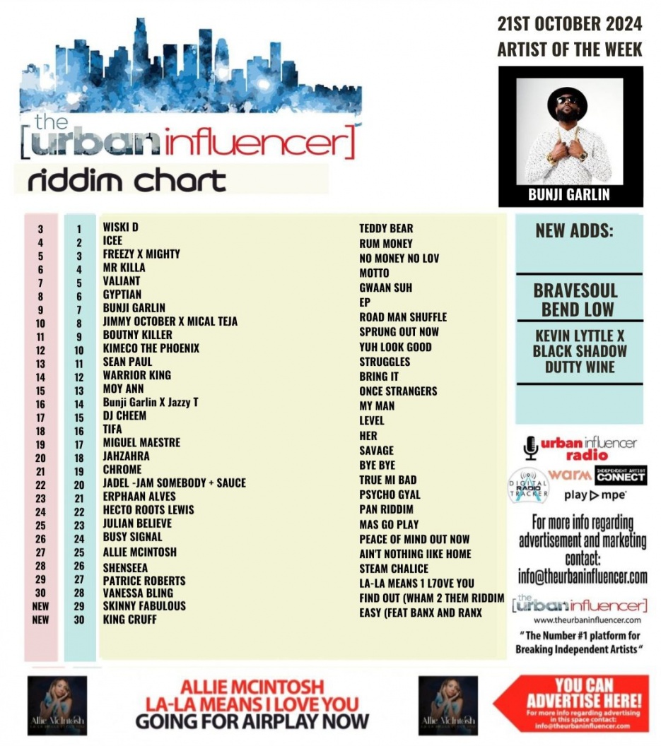 Image: Riddim Chart: Oct 21st 2024