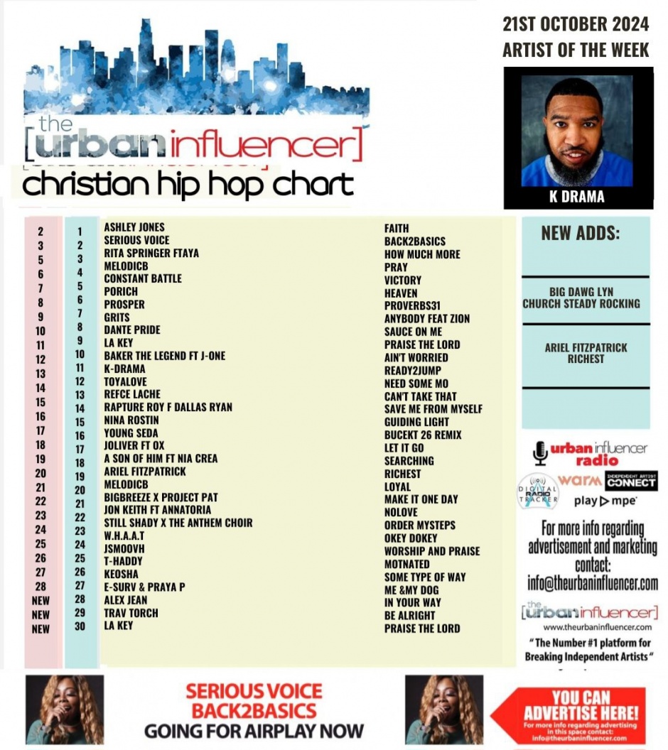 Image: Christian Hip Hop Chart: Oct 21st 2024