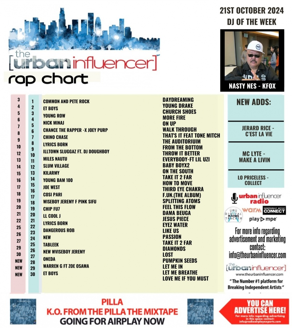 Image: Rap Chart: Oct 21st 2024