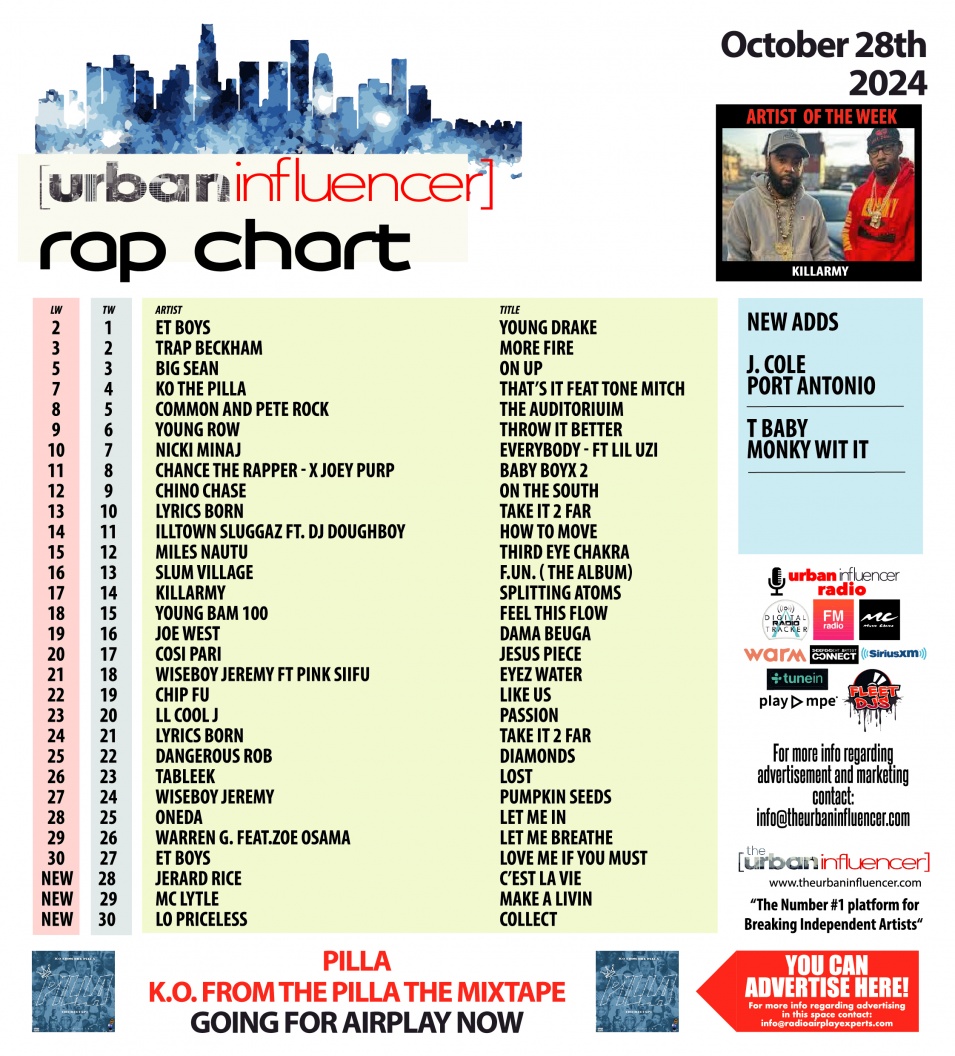 Image: Rap Chart: Oct 28th 2024