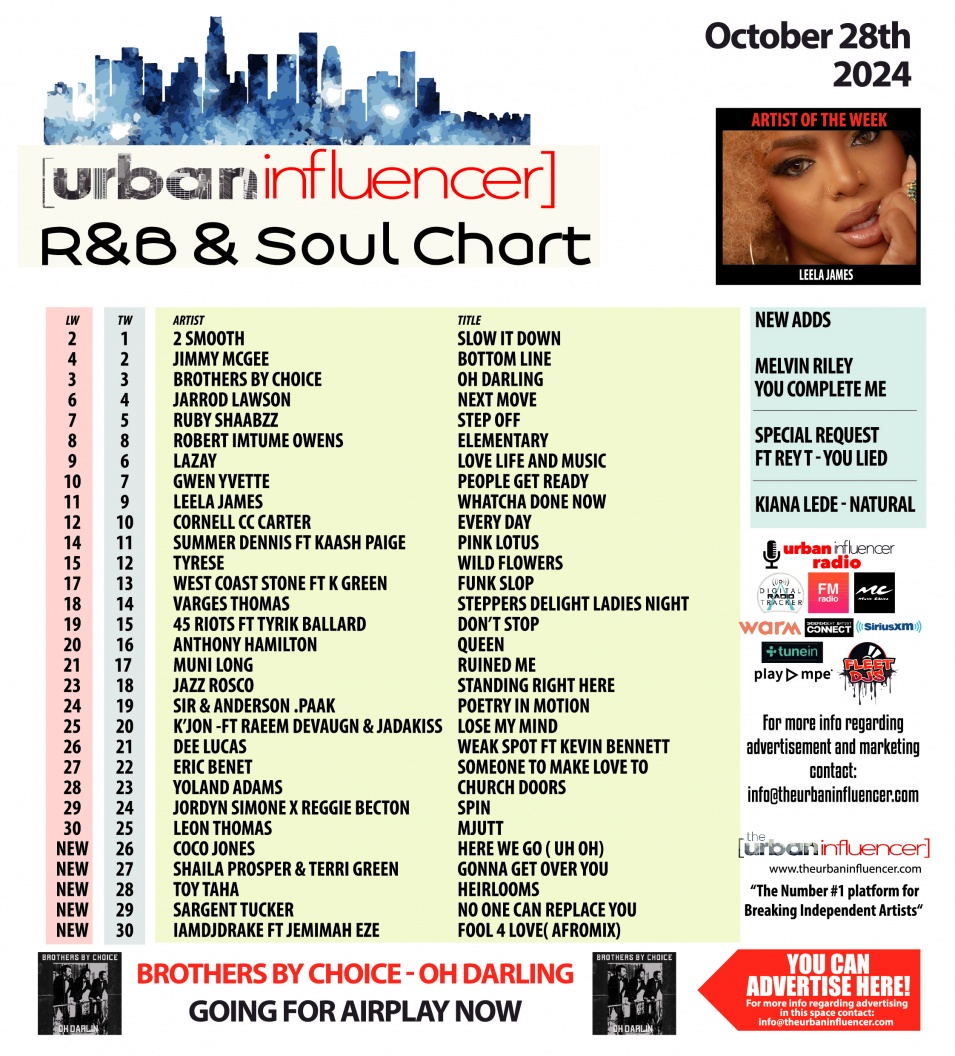 Image: R&B Chart: Oct 28th 2024