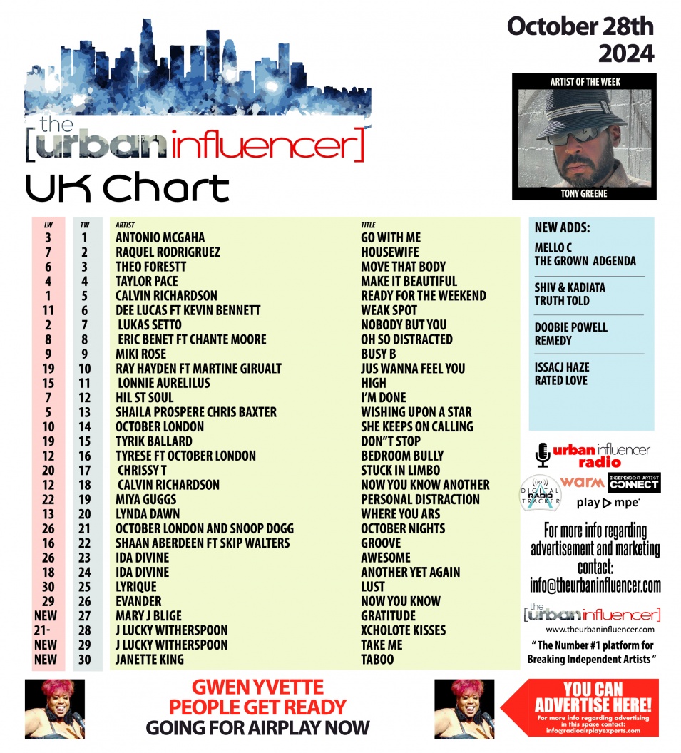 Image: UK Chart Chart: Oct 28th 2024