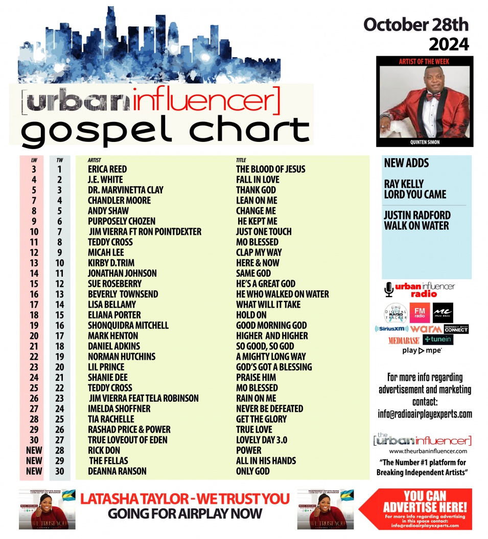 Image: Gospel Chart: Oct 28th 2024