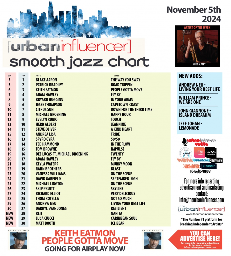 Image: Smooth Jazz Chart: Nov 4th 2024