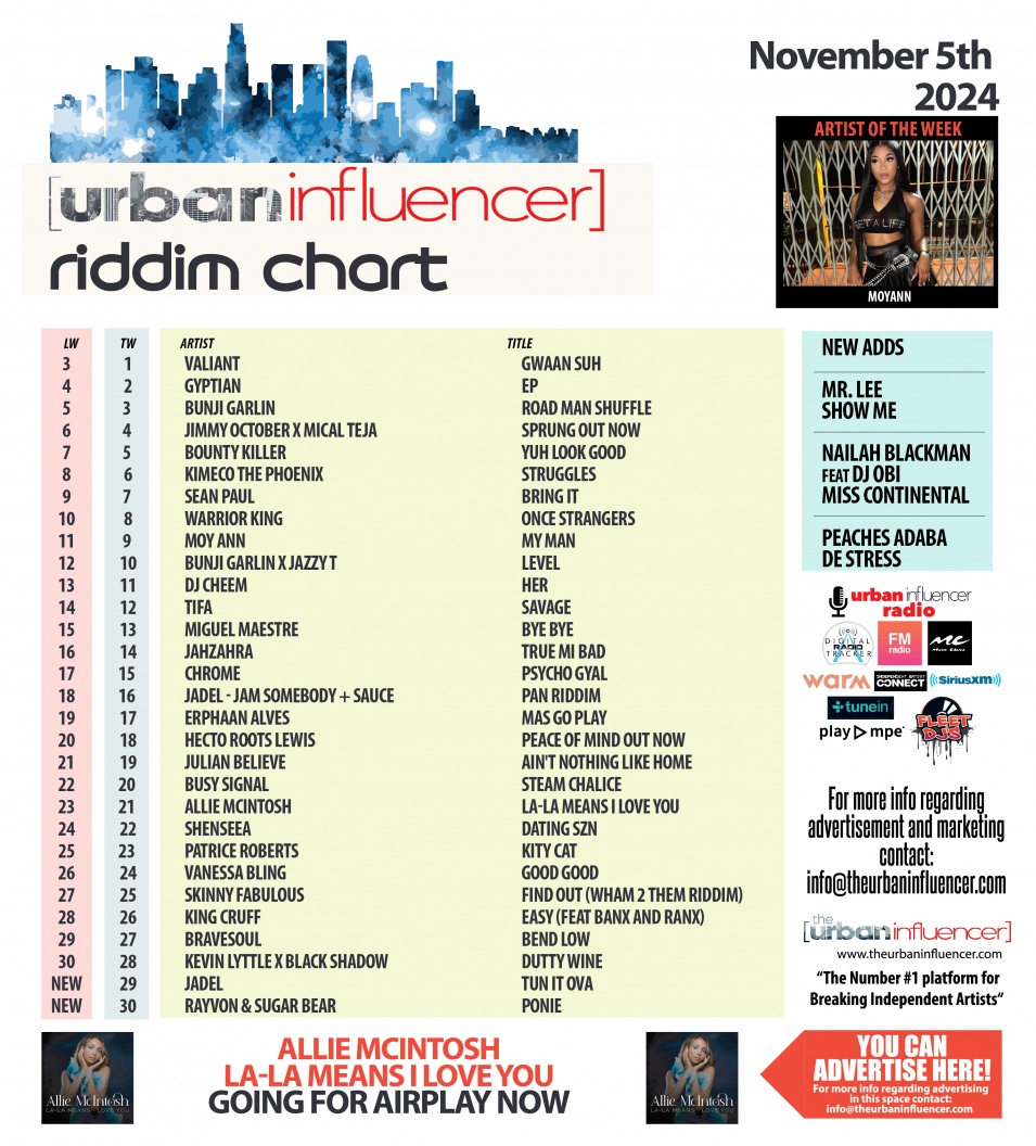 Image: Riddim Chart: Nov 4th 2024