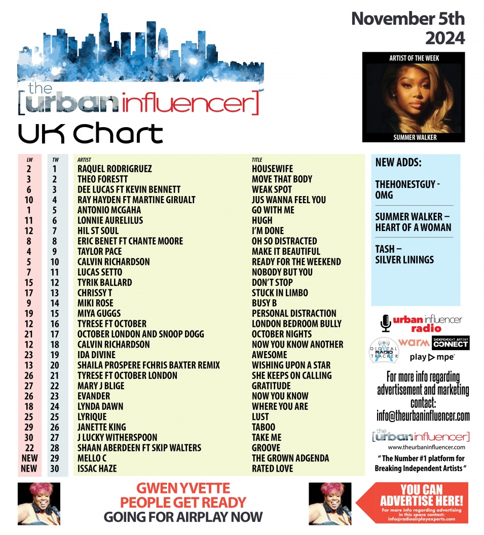 Image: UK Chart Chart: Nov 5th 2024