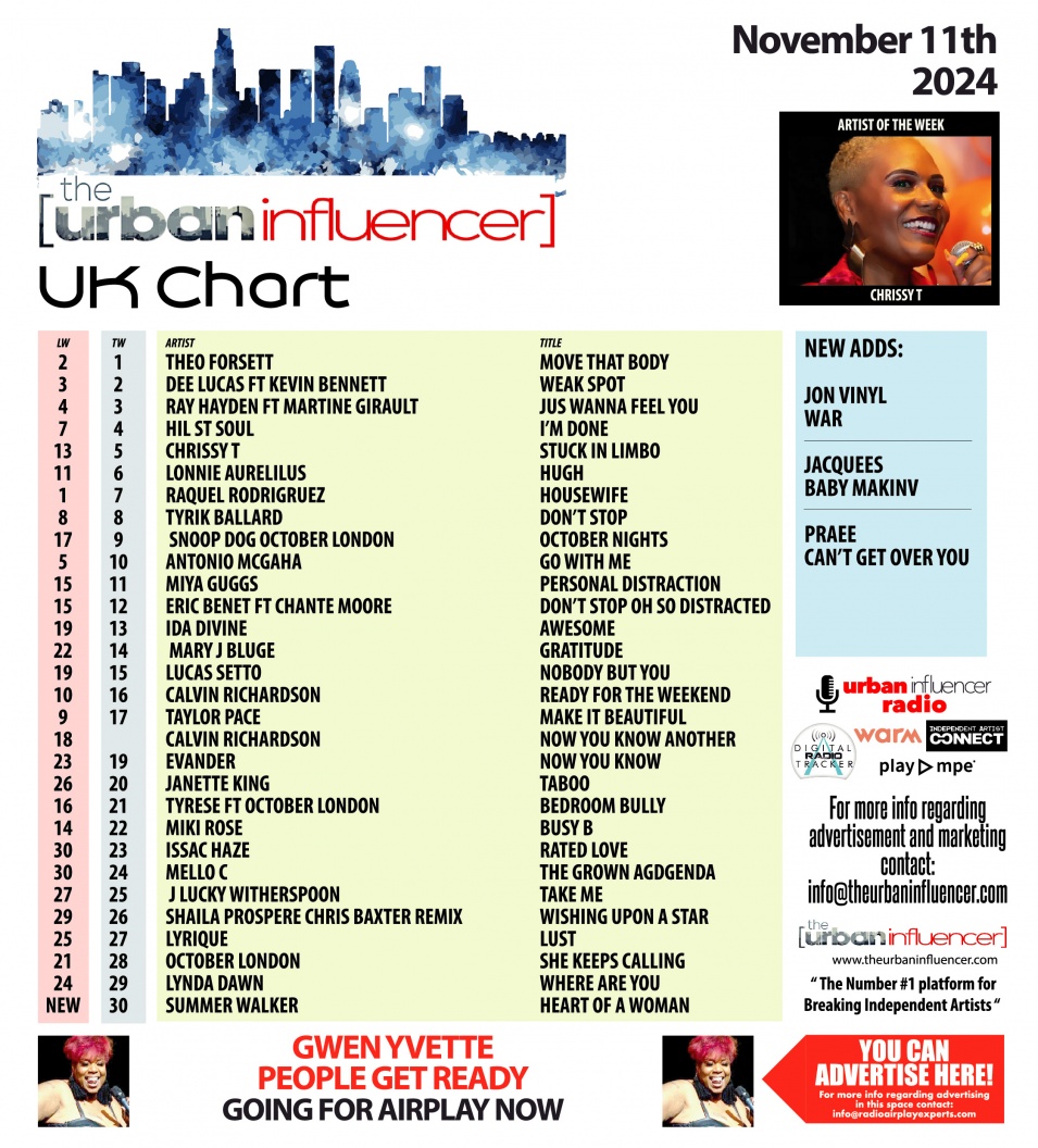 Image: UK Chart Chart: Nov 11th 2024