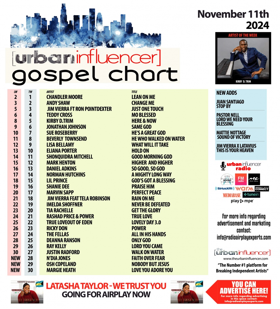 Image: Gospel Chart: Nov 11th 2024