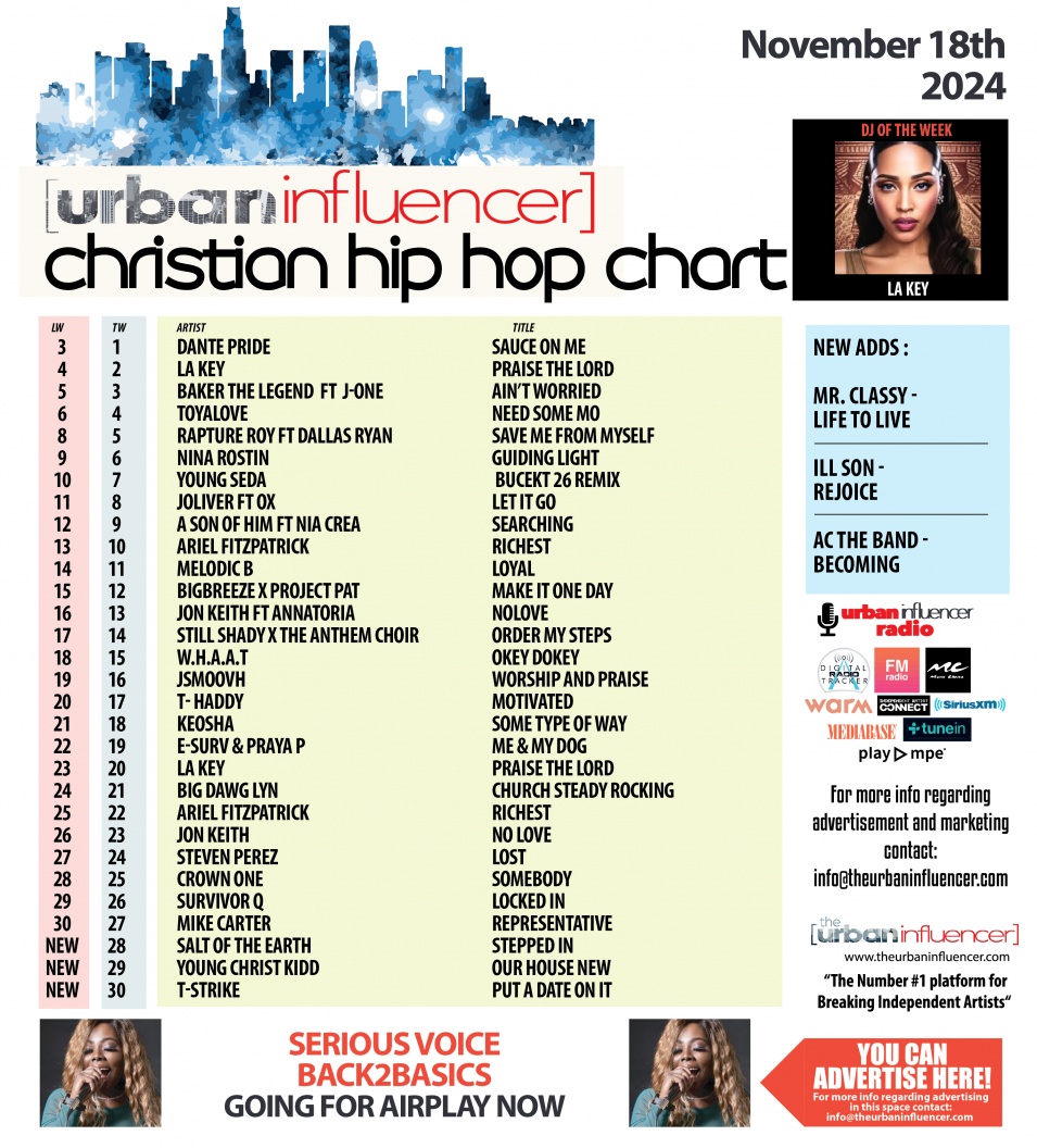 Image: Christian Hip Hop Chart: Nov 18th 2024