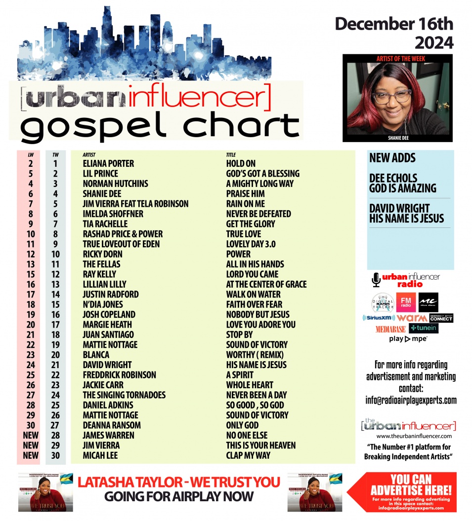 Image: Gospel Chart: Dec 16th 2024