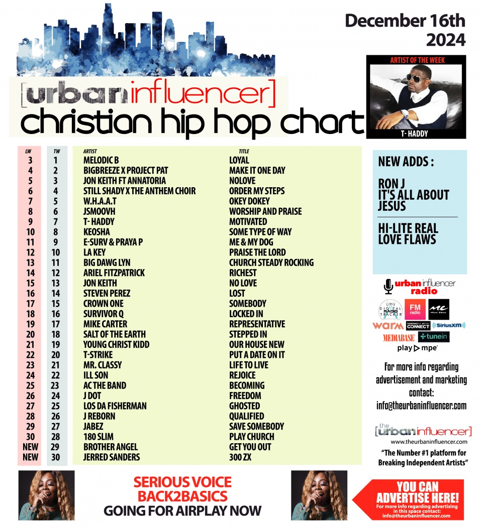 Image: Christian Hip Hop Chart: Dec 16th 2024