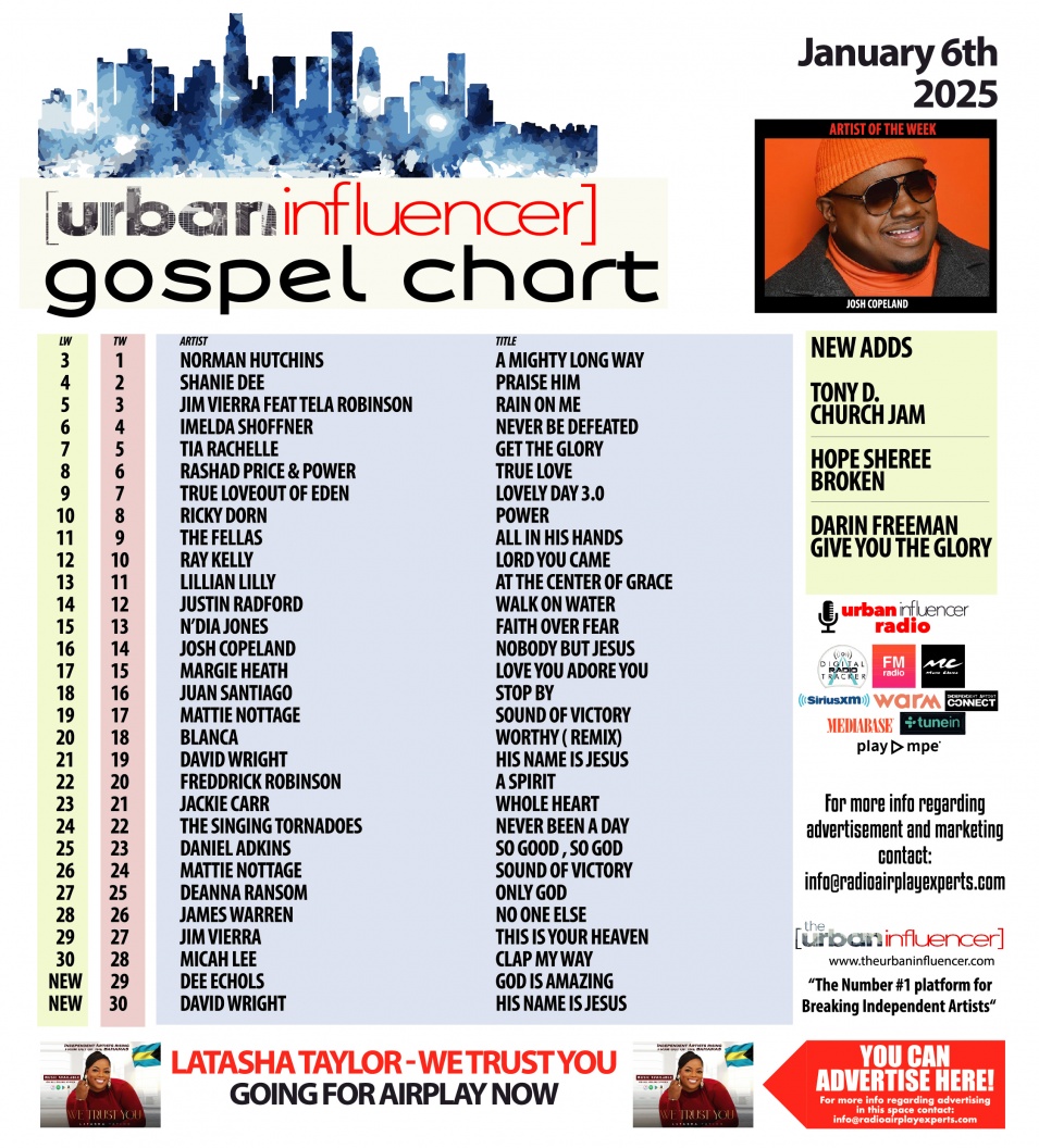 Image: Gospel Chart: Jan 6th 2025