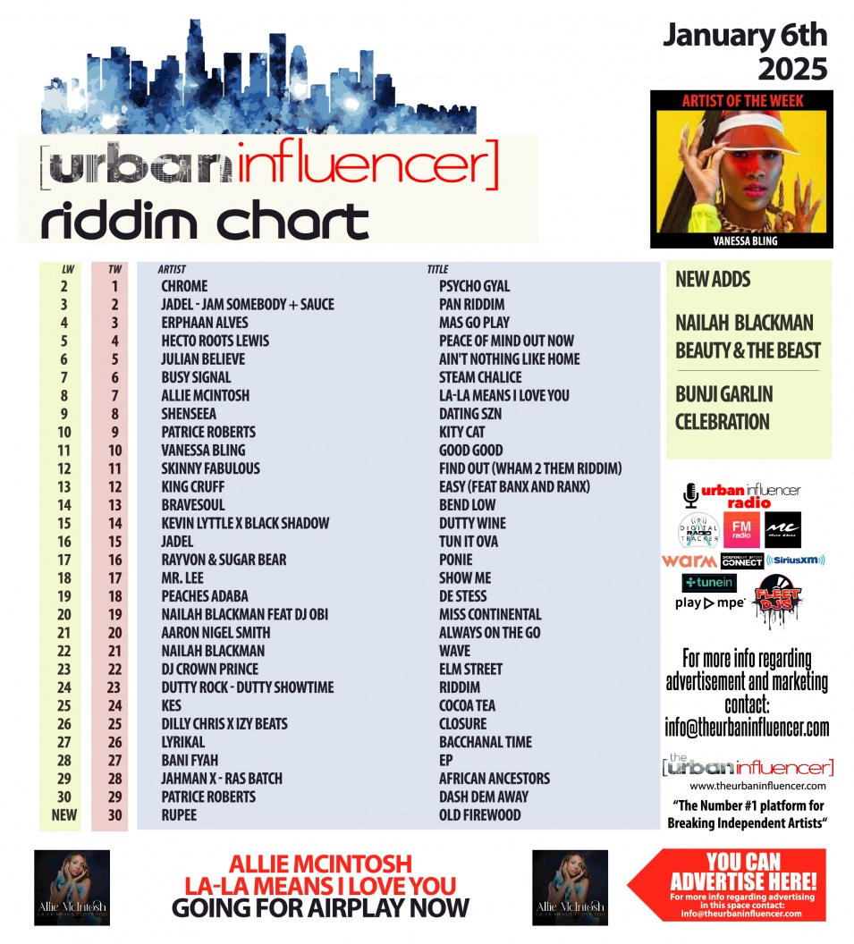 Image: Riddim Chart: Jan 6th 2025