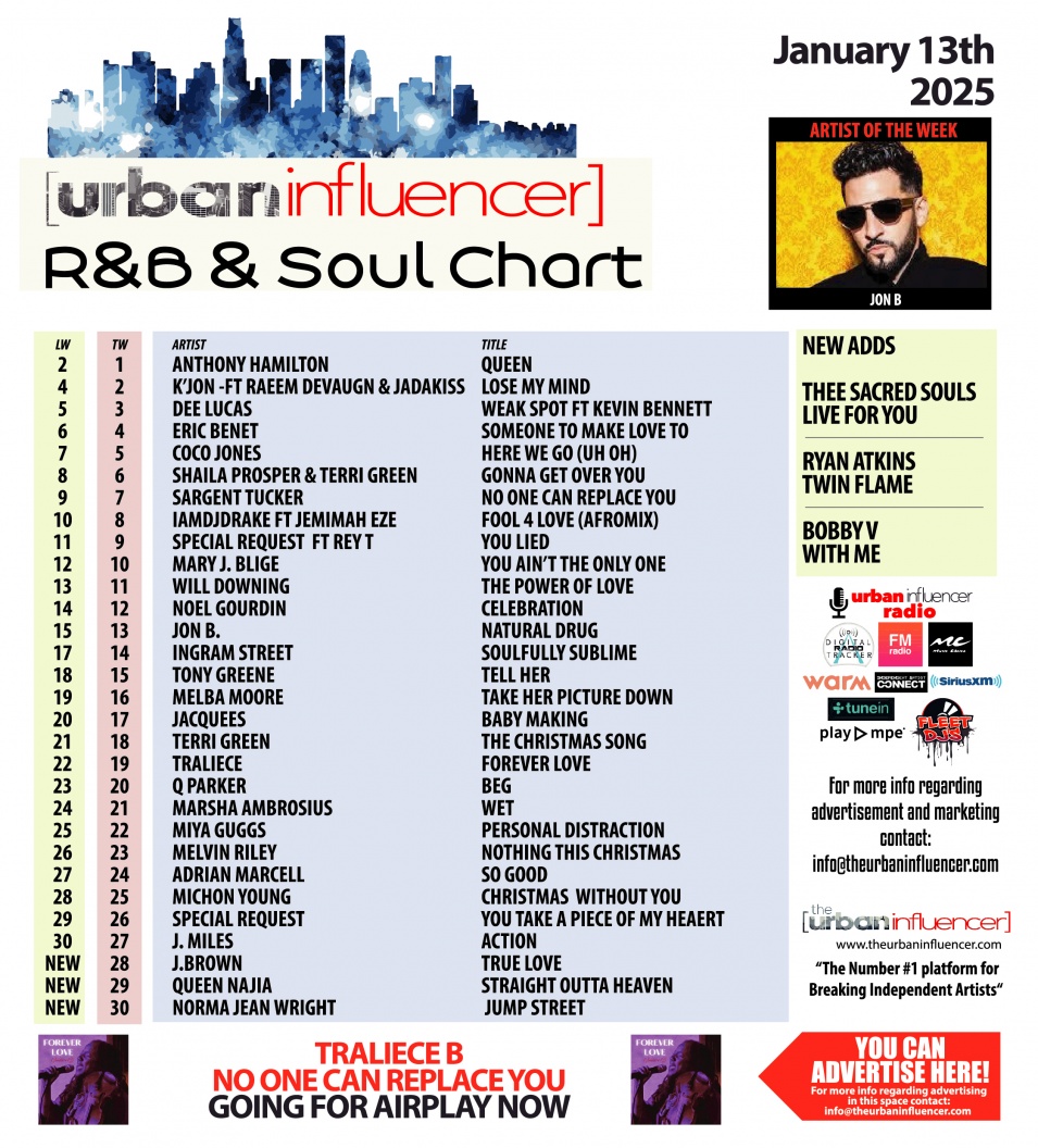 Image: R&B Chart: Jan 13th 2025