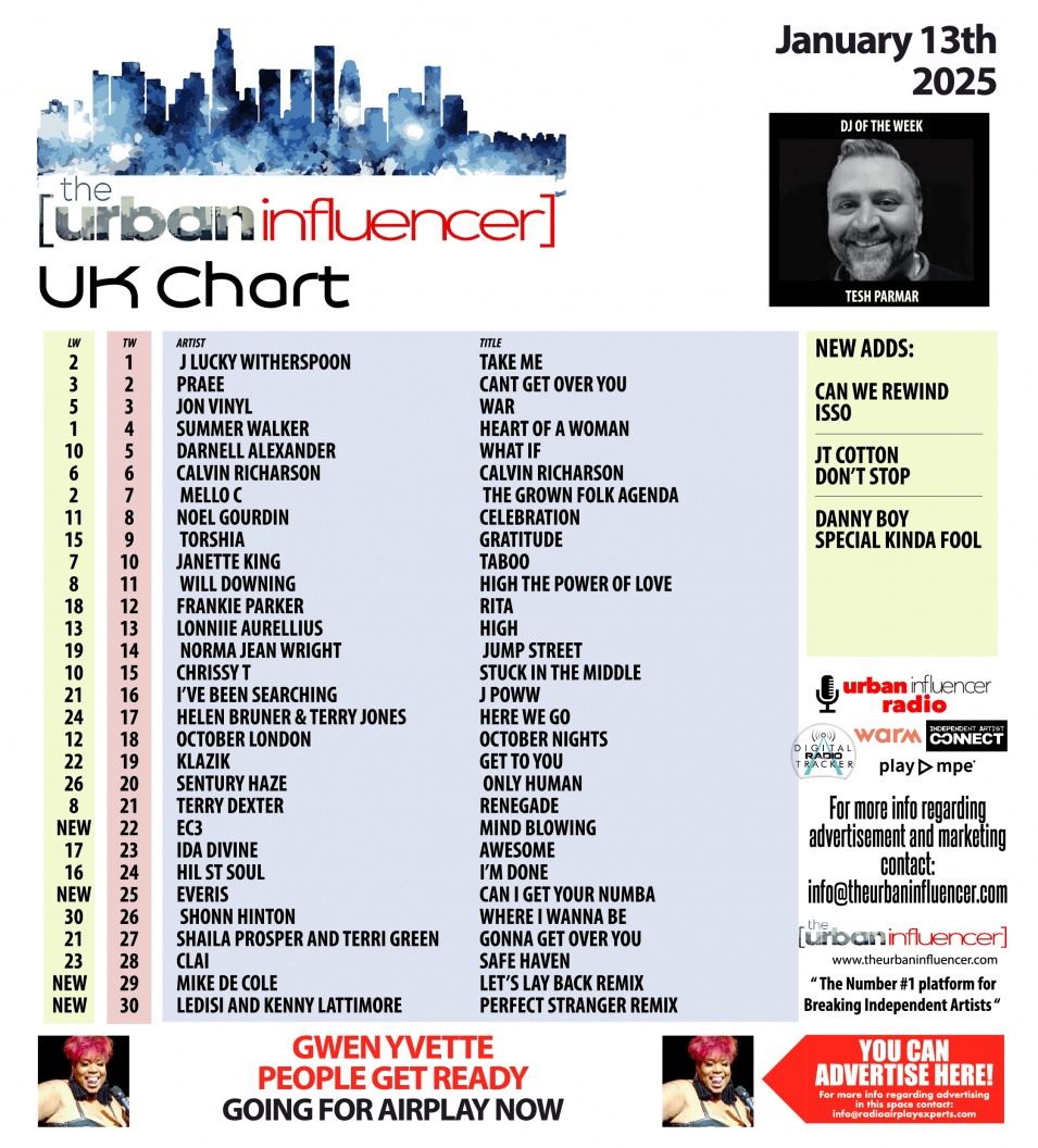 Image: UK Chart Chart: Jan 13th 2025