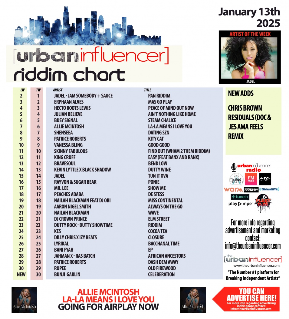 Image: Riddim Chart: Jan 13th 2025