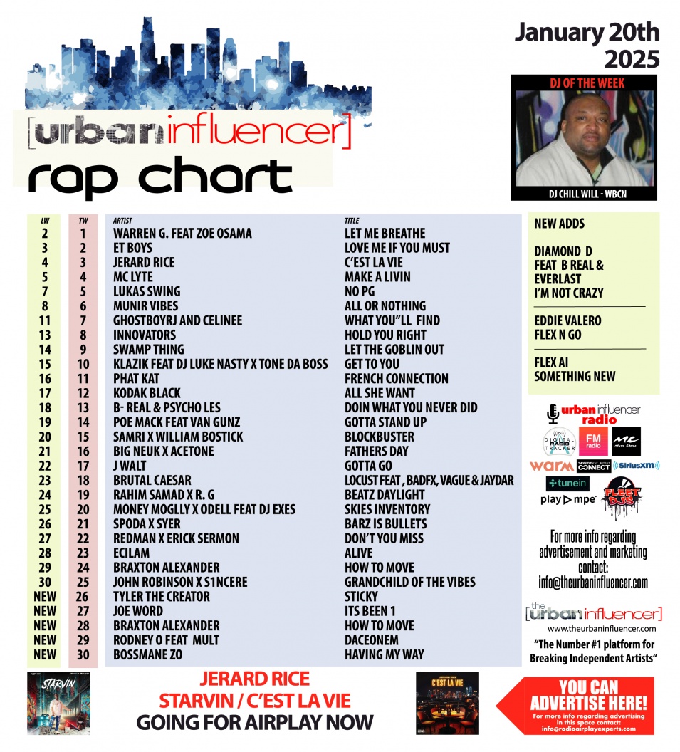 Image: Rap Chart: Jan 20th 2025