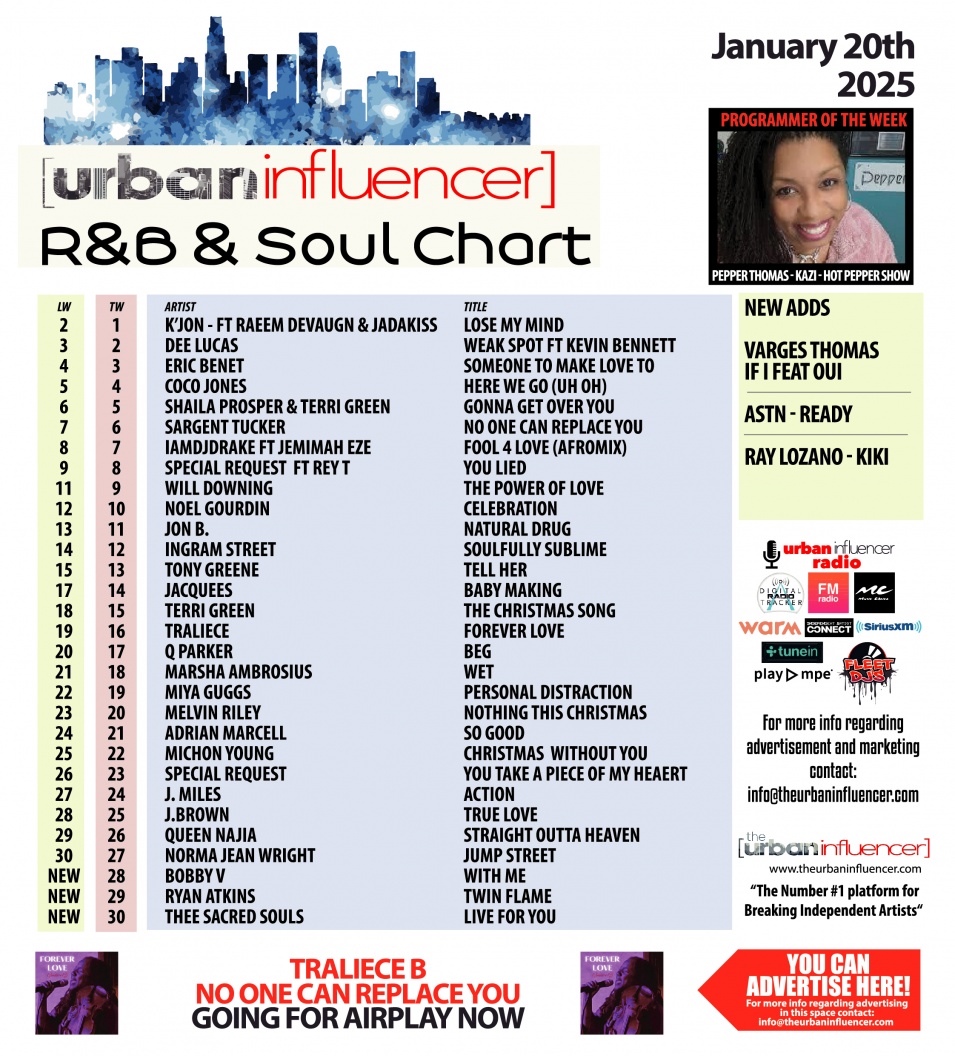 Image: R&B Chart: Jan 20th 2025