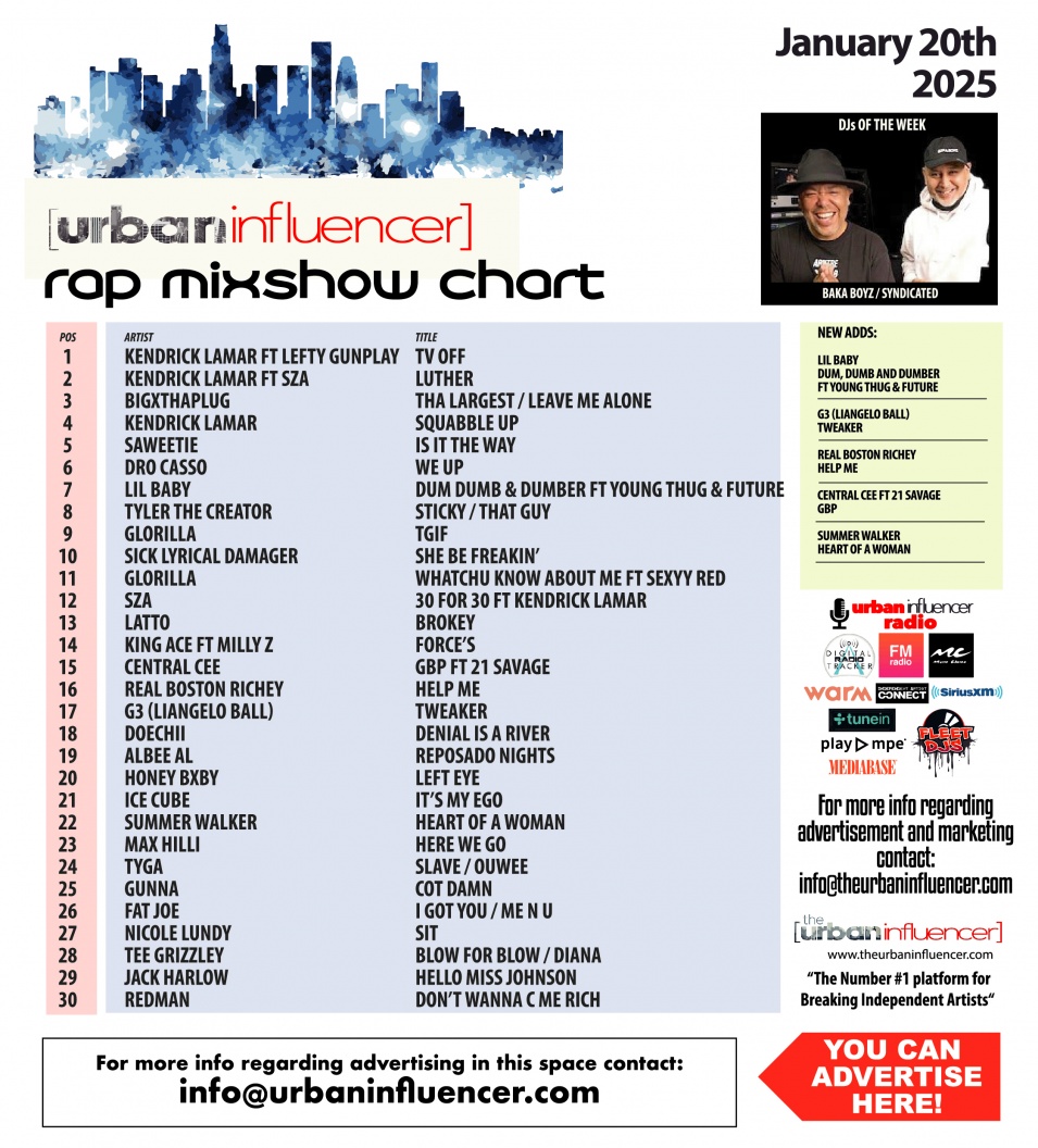 Image: Rap Mix Show Chart: Jan 20th 2025