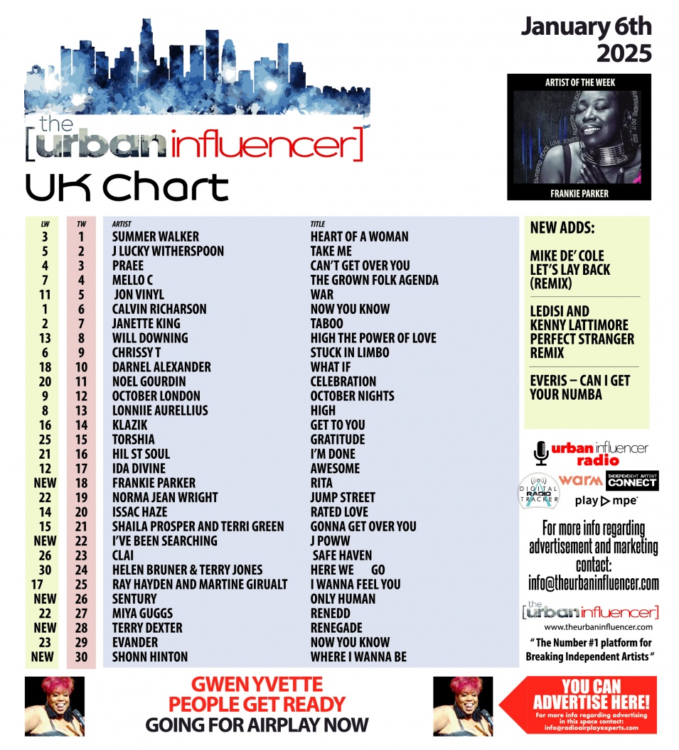 Image: UK Chart Chart: Jan 20th 2025