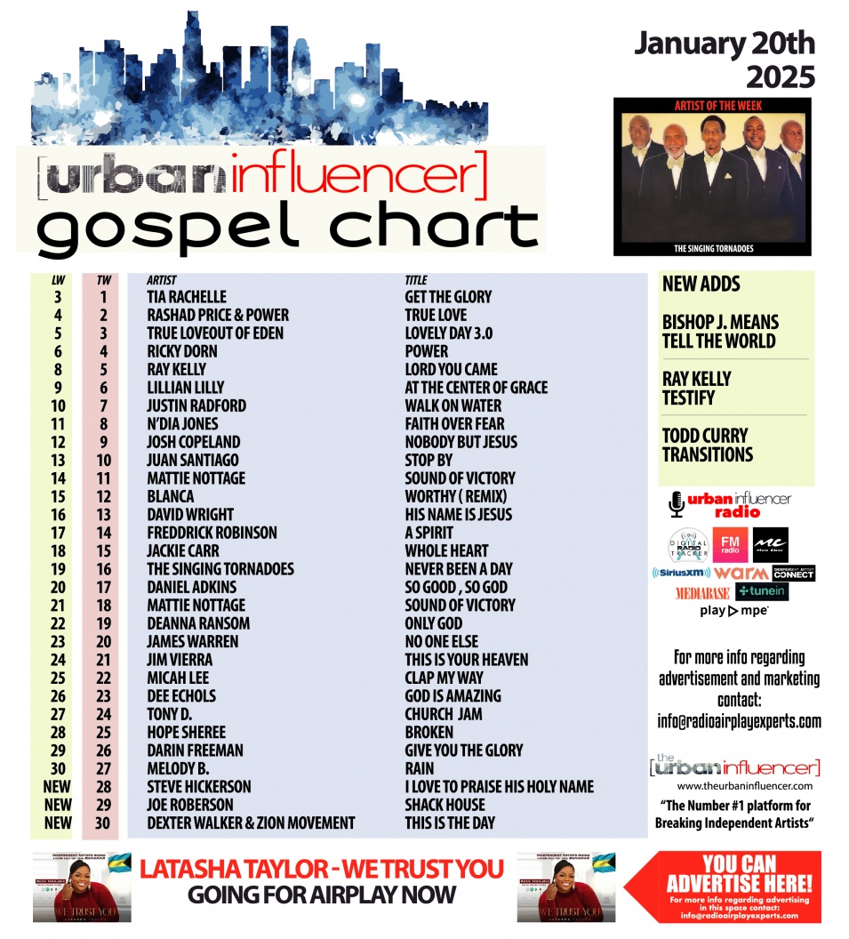 Image: Gospel Chart: Jan 20th 2025