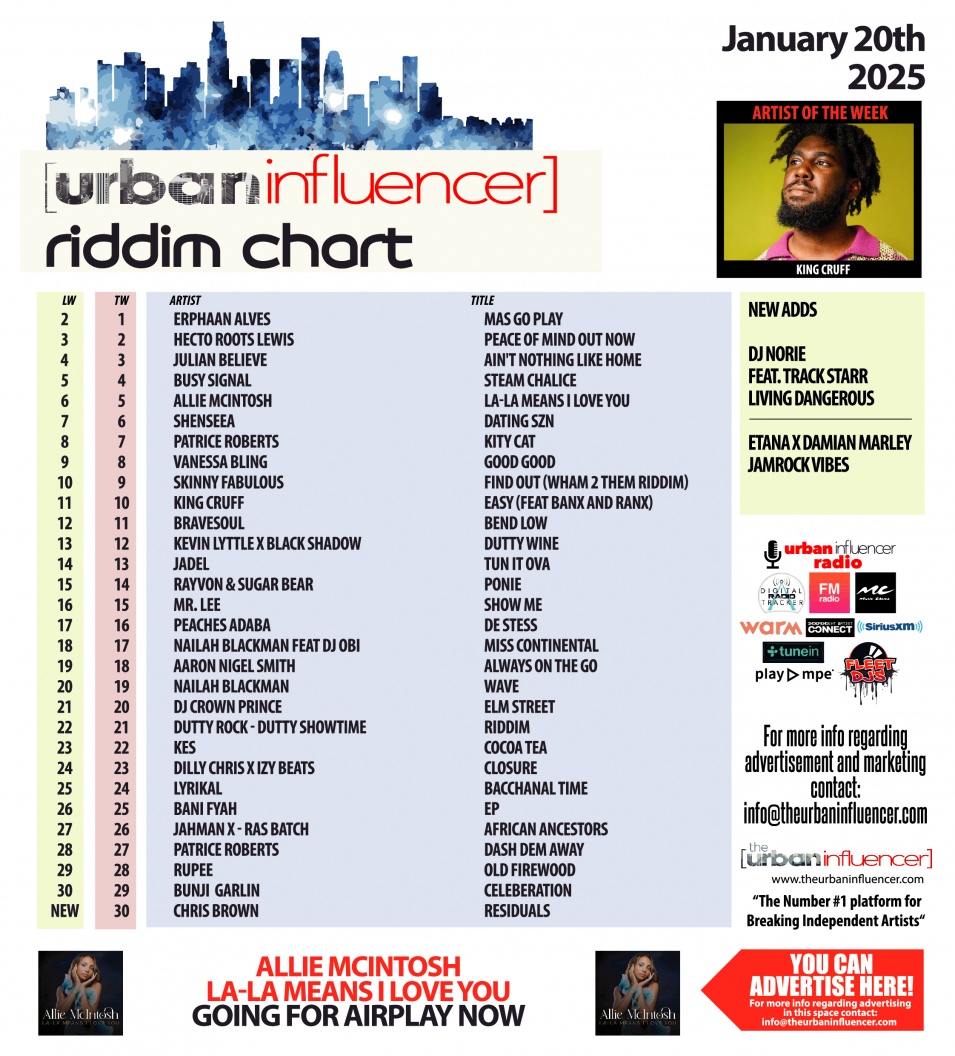 Image: Riddim Chart: Jan 20th 2025