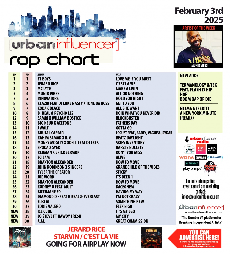 Image: Rap Chart: Feb 3rd 2025