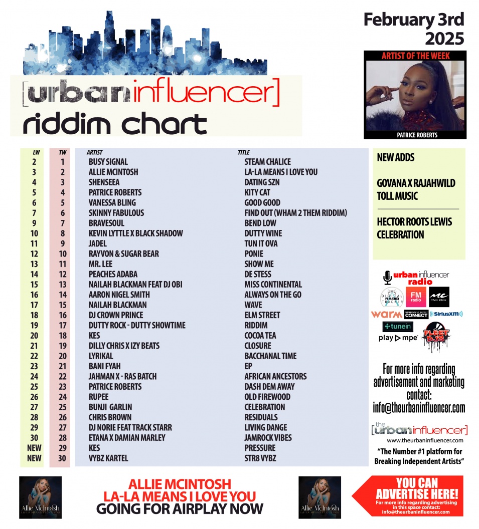 Image: Riddim Chart: Feb 3rd 2025