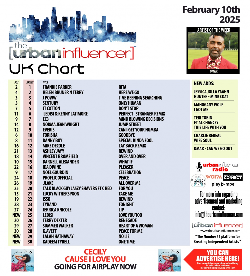 Image: UK Chart Chart: Feb 10th 2025