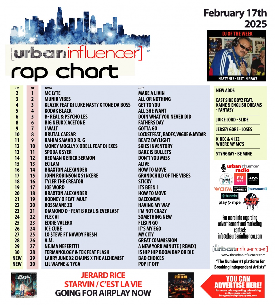 Image: Rap Chart: Feb 17th 2025