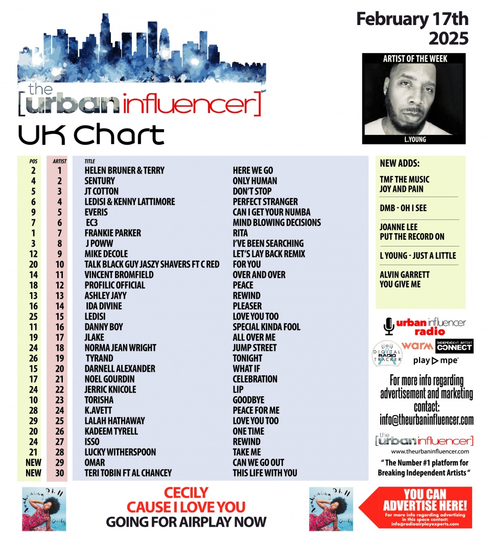 Image: UK Chart Chart: Feb 17th 2025