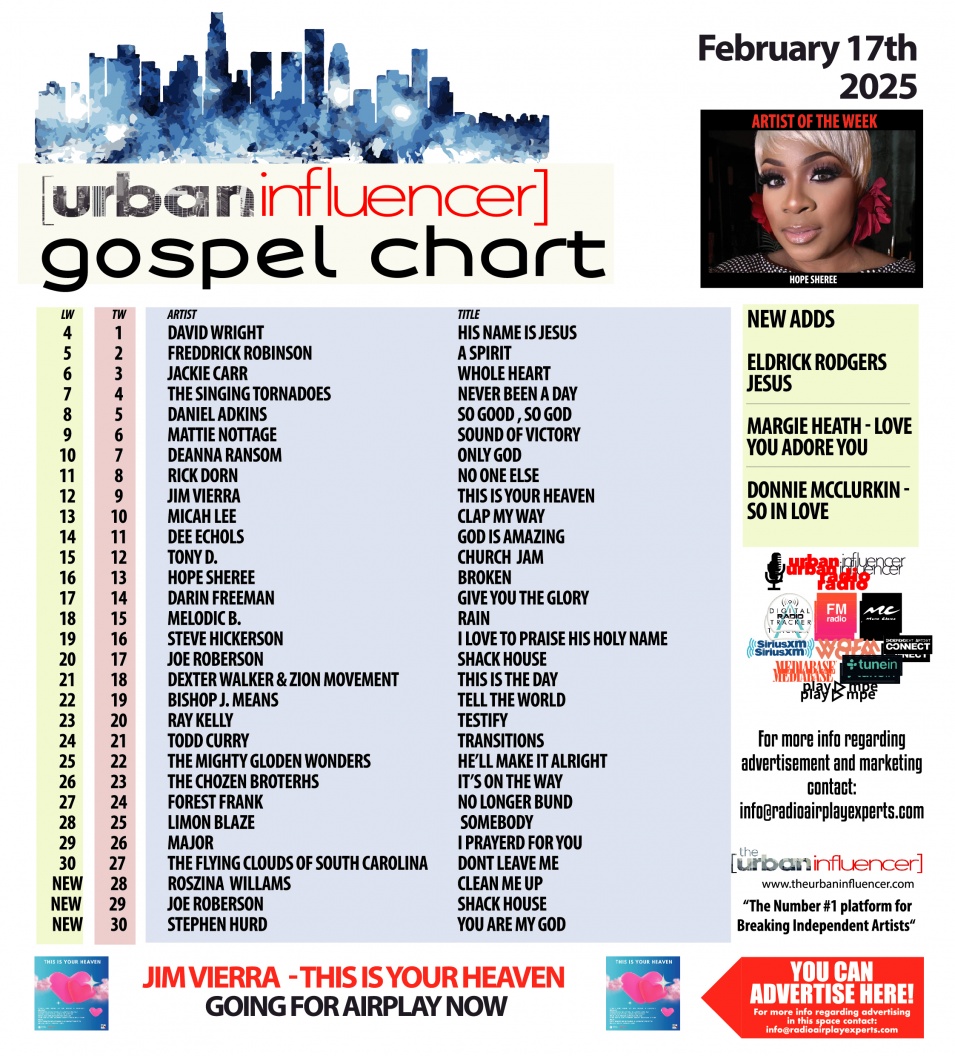 Image: Gospel Chart: Feb 17th 2025