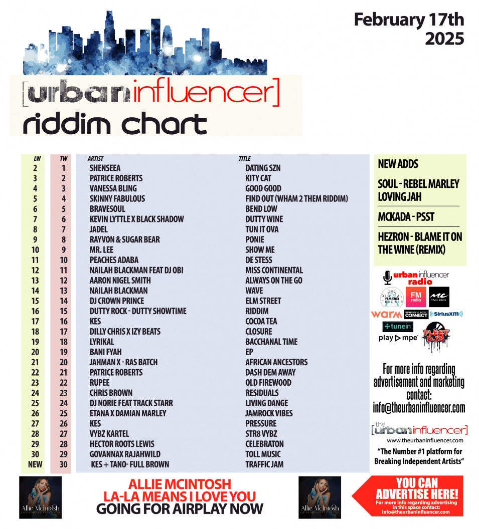 Image: Riddim Chart: Feb 17th 2025